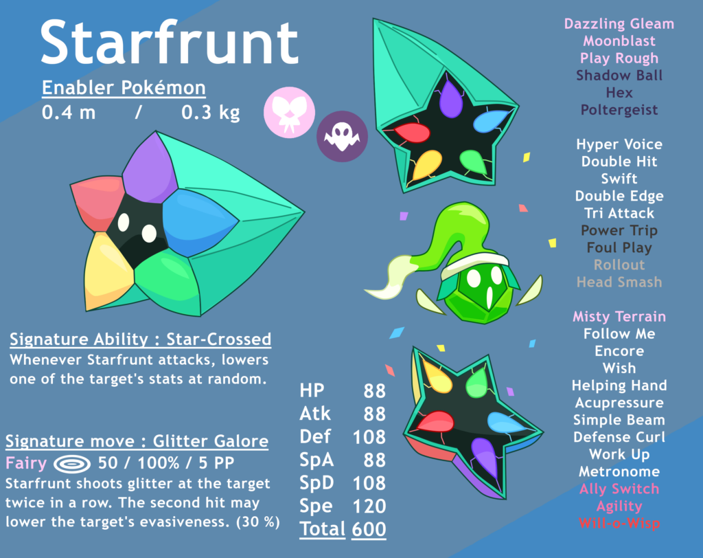I've made a version of Pecharunt based on the Starf Berry !