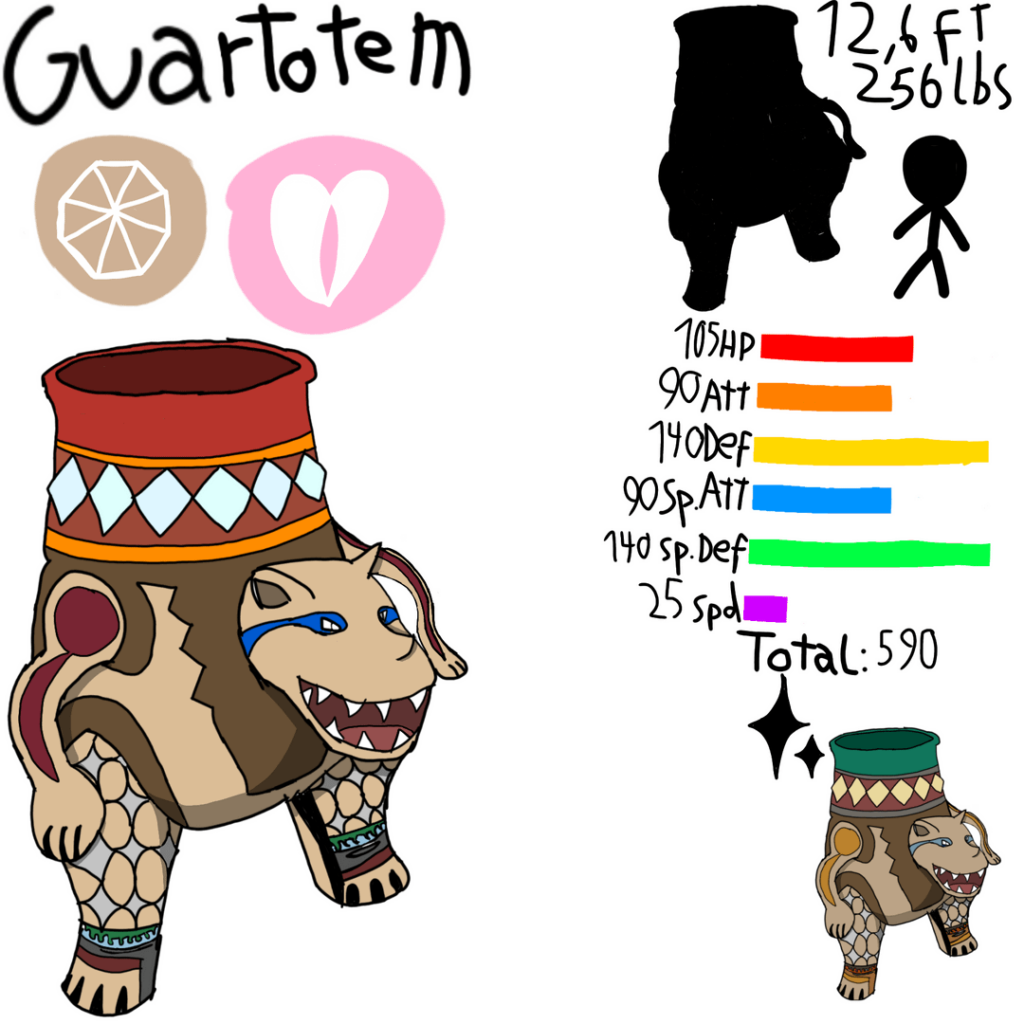 So, I redesigned a fakemon I made last year. 1st image is before and 2nd is after.