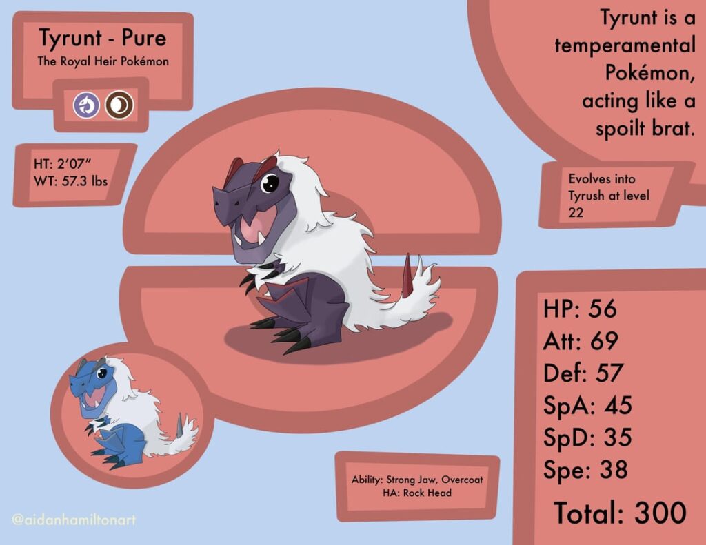 Purified Tyrantrum (Complete Line)