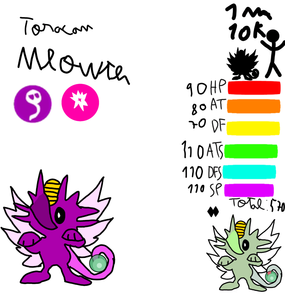 Meowth in my region has no evolutions because it has undergone a mutation, which is why it is very strong