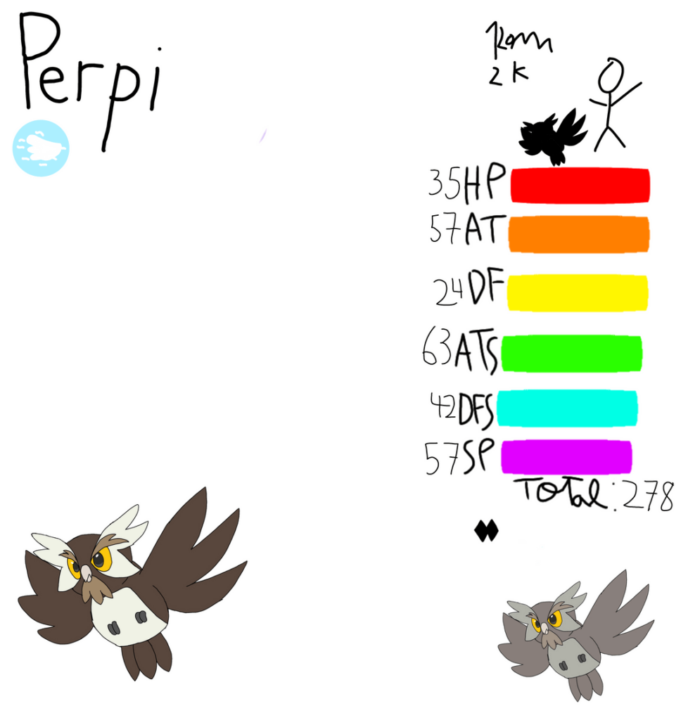 Will the regional bird like it?