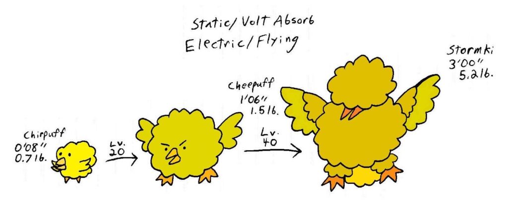 Elec Chicken Fakemon