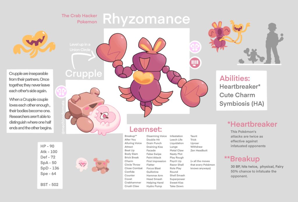 rhyzomance, a crustacean couple sharing one body, based on parasytic crab hacker barnacles