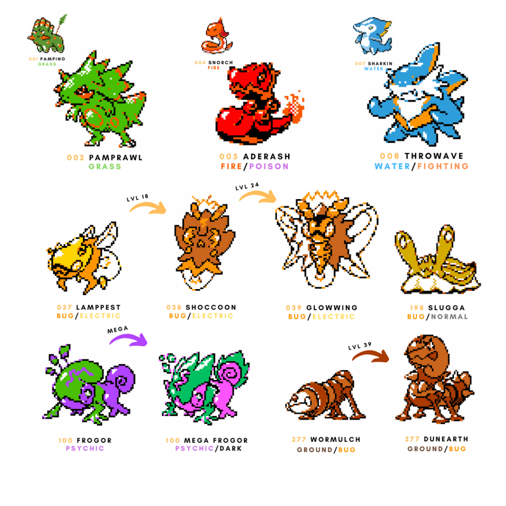 Kernow Region Pokémon Starter Evolutions + Extras + Overworld Map