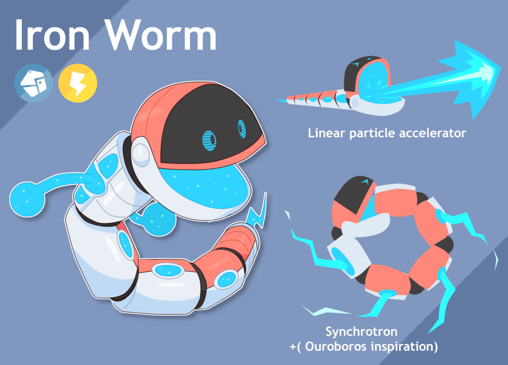 A Paradox form of Orthworm, inspired by particle accelerators !