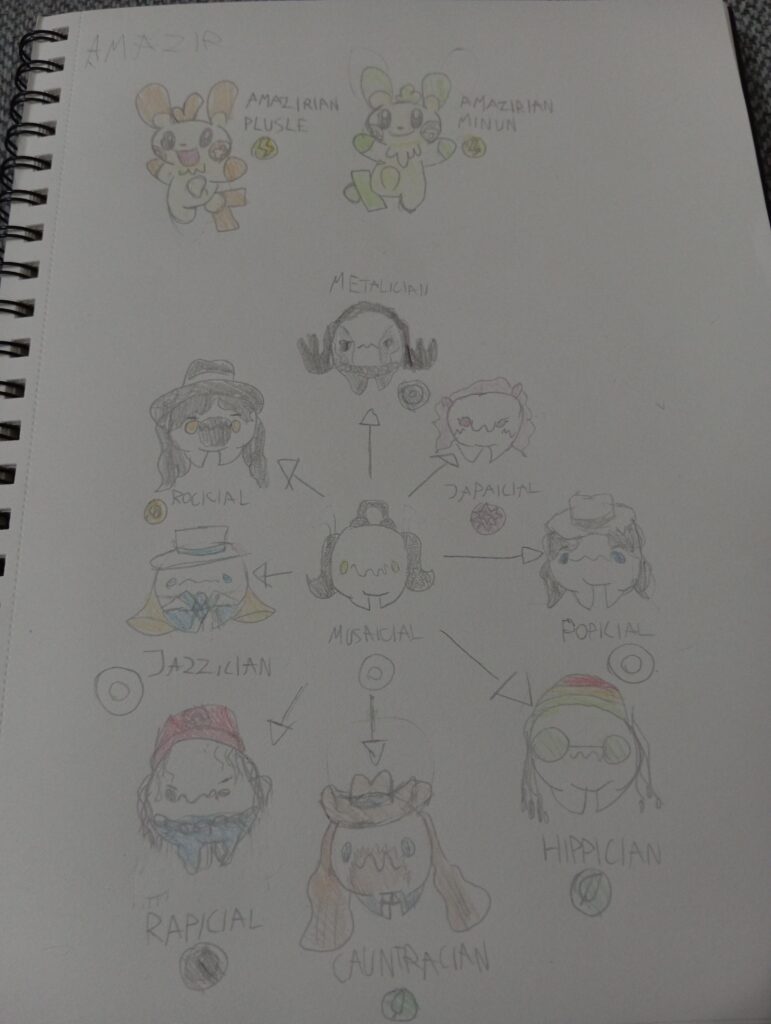 Amazirian form of plusle and minun and a fakemon Based on musi genres