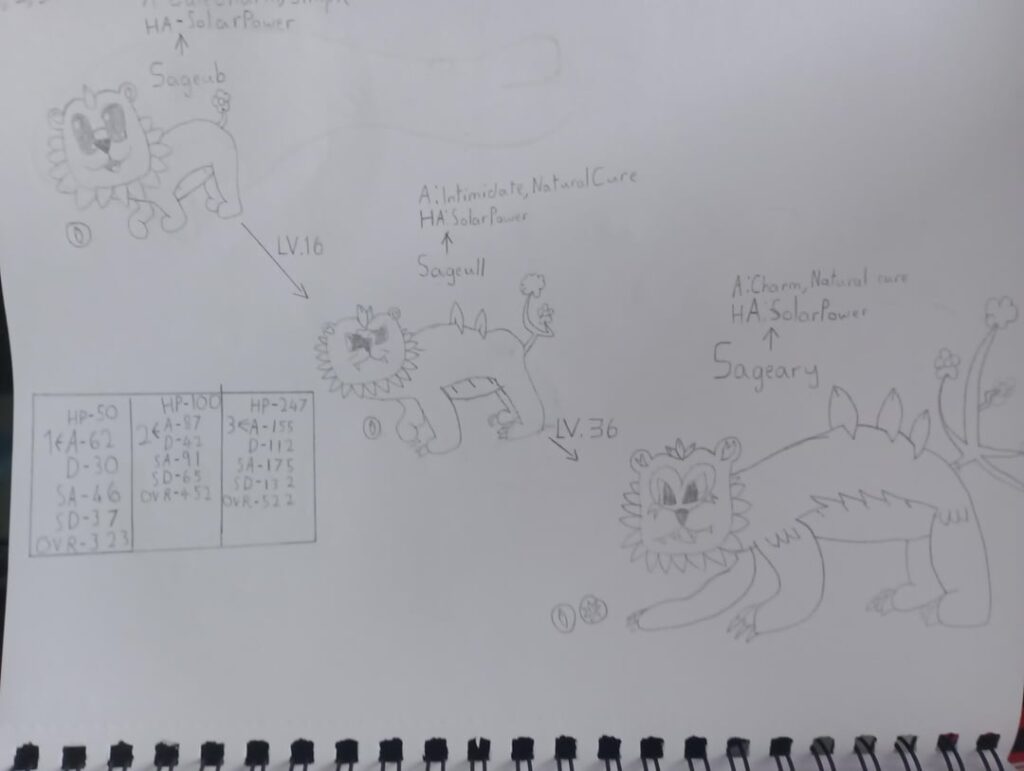 These are some of the starters for my own region called The Carain Region