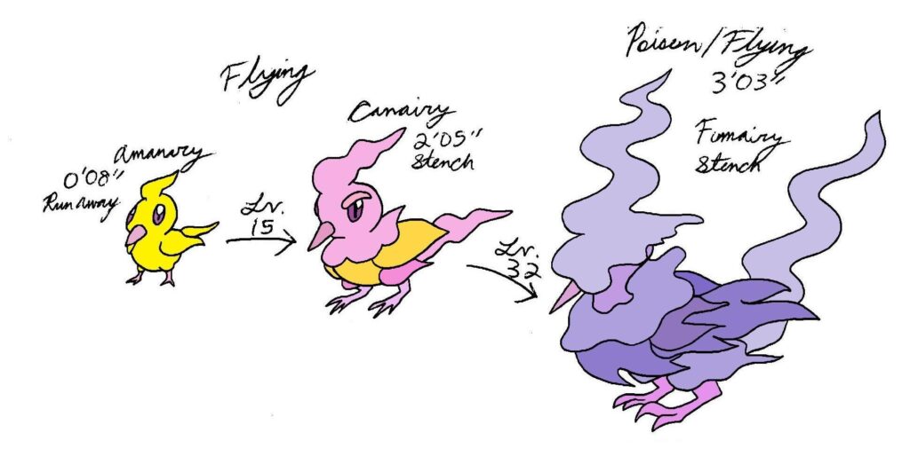 Fakemon based on canaries in coal mines