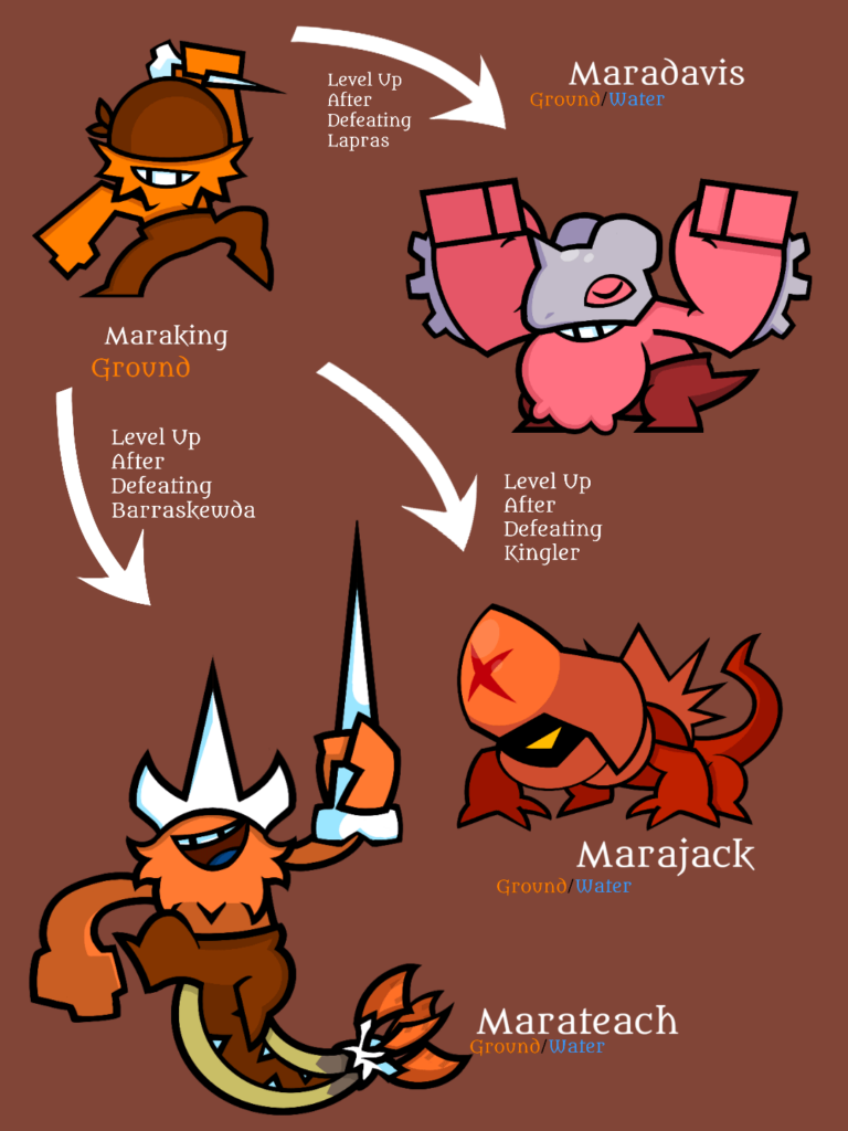 Yohoho! Pirate crew! >:D