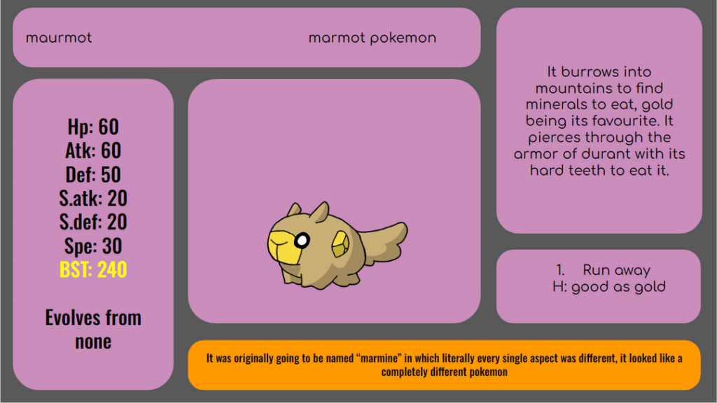 some regional rodents for an the indian fakemon region