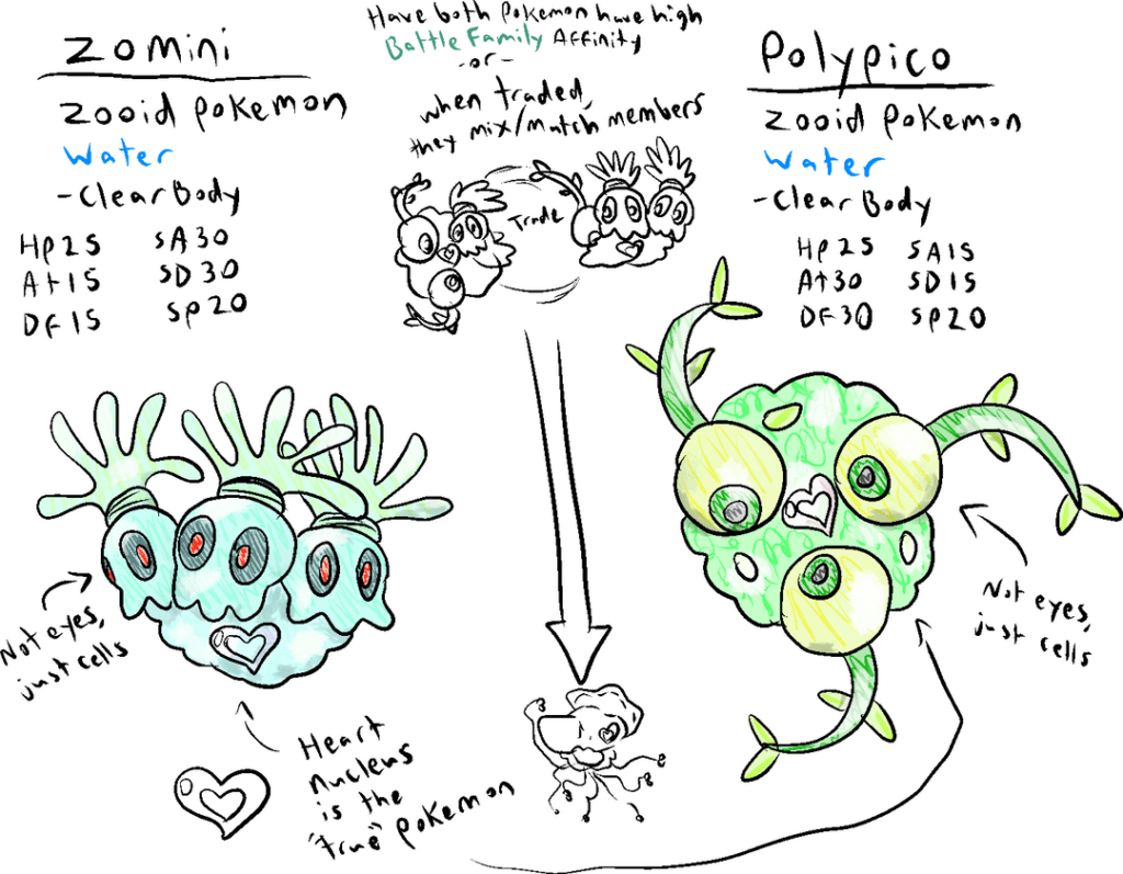 Retouched some old regional variants, some zooids and a Portuguese Man-of-War, a confetti comet, observatory cyclops, a bombardier beetle, and wooden rhinos that are the Slaking/Archeops of the region. What do you think?