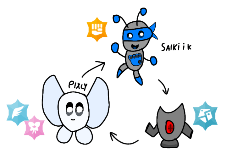 Considering that others are making their own Regions, I guess I should too, but I'm doing the starter type trio differently.. (Steel Starter is Unnamed rn)