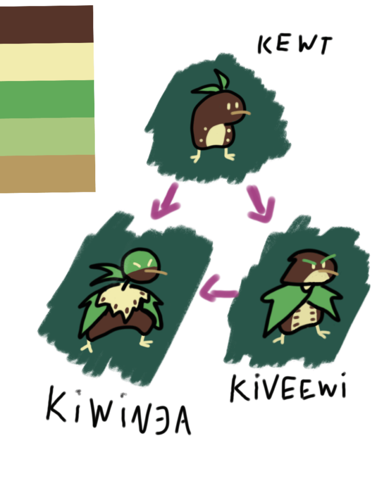 Fakemon(s): Kewt, Kiveewi and Kiwinja (Terminalmontage Style)