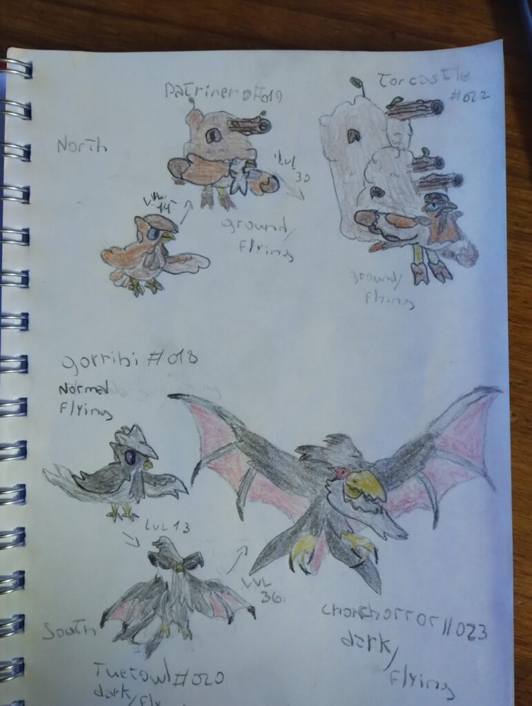 Regional birb of the Aonaru region