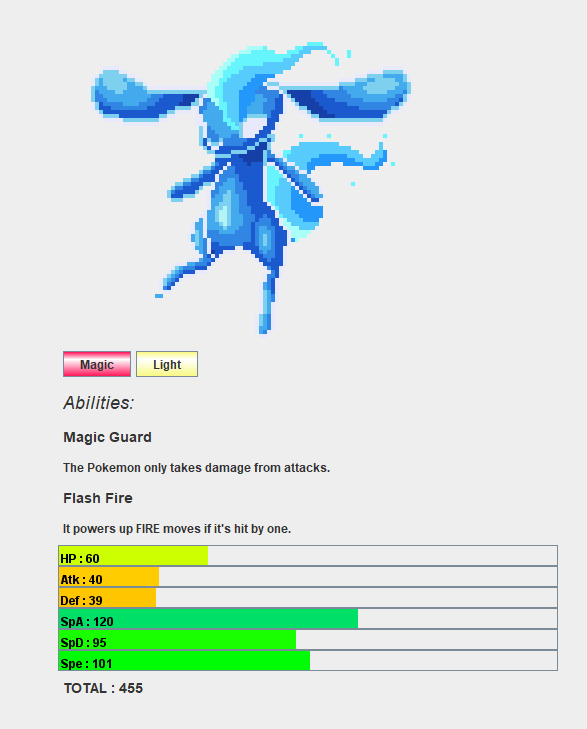 Here's a bunny fakemon for my fake Pokemon game (coded from scratch in Java, the pics are from the game dex : PM if interested in Playtesting a 7 Gym Demo!)! What should I name her? What do you think? (Art by the_max: link to his deviantart in comments)