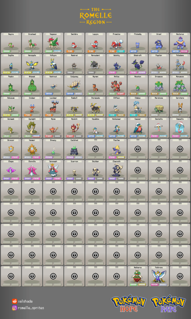 Assemble your team for the Romelle Region! (Just exactly 50 more mons till I complete the dex!)