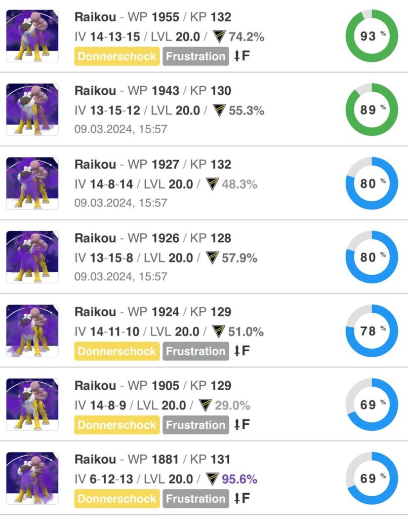 Is it useful to purify one for Kyogre ?