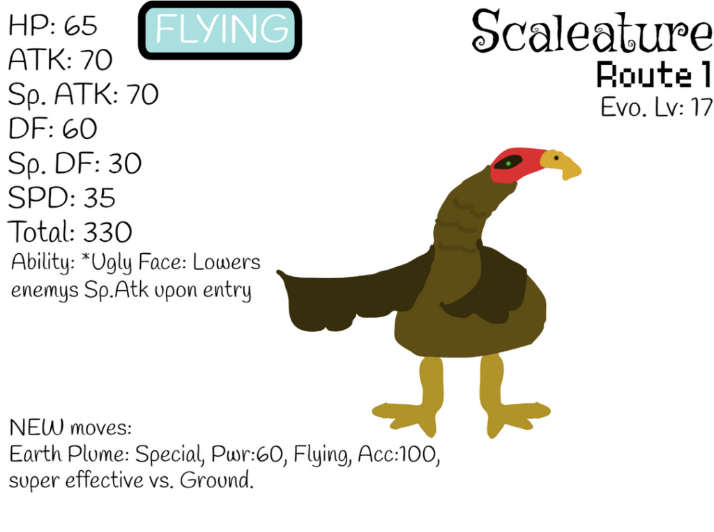 Scaleature Line for custom region