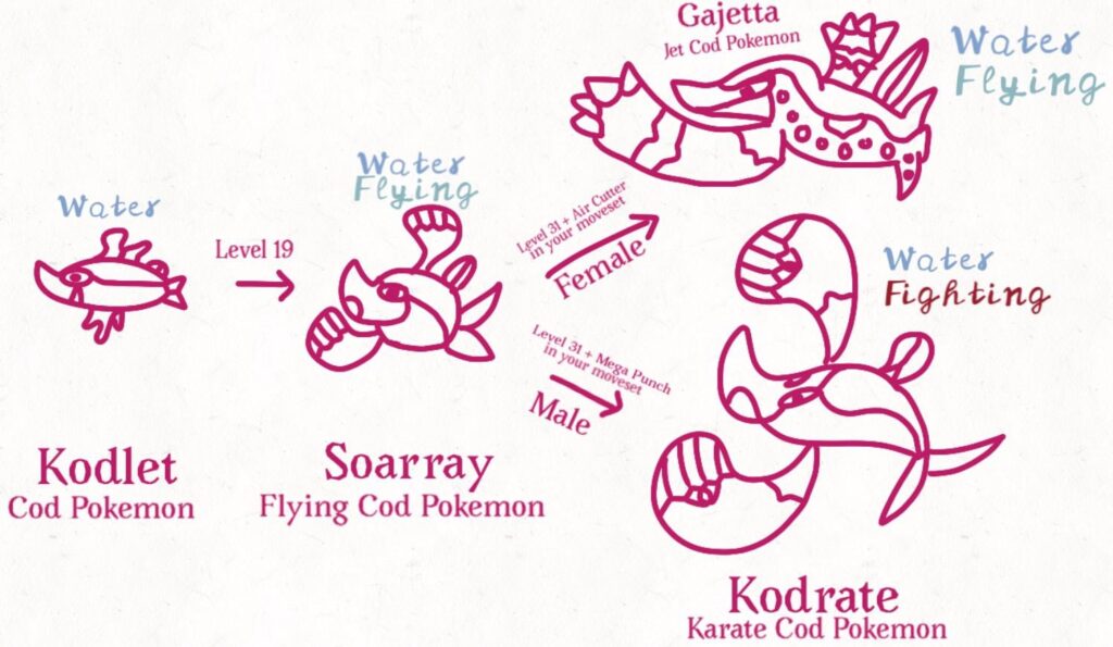 A flying fish pokemon :)