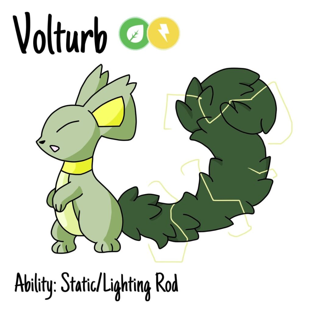 Day 1 of making Pokémon for my region