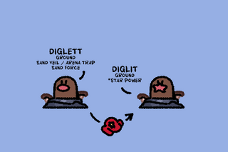 Diglit by knockoffgoblin