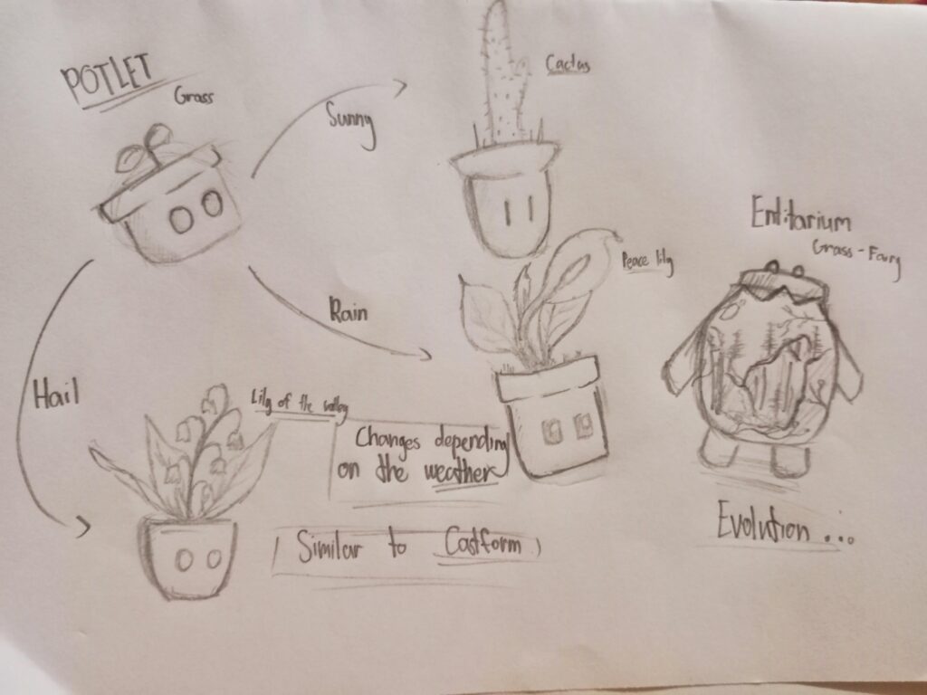 Fakemon based out of plants on pots