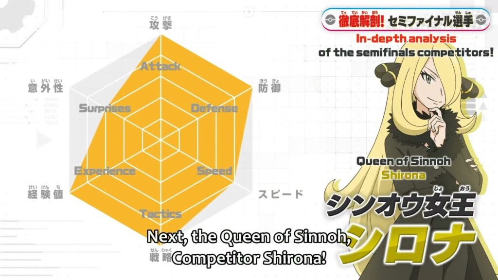 Pokemon Journey Master 8 Semifinalists Ranking