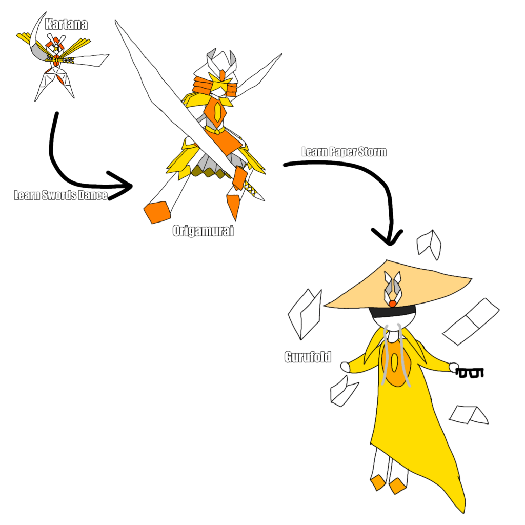 Kartana Evolution Line (OC)