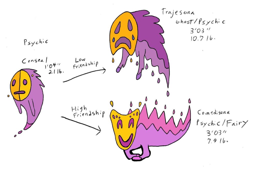 Fakemon based on Greek play masks