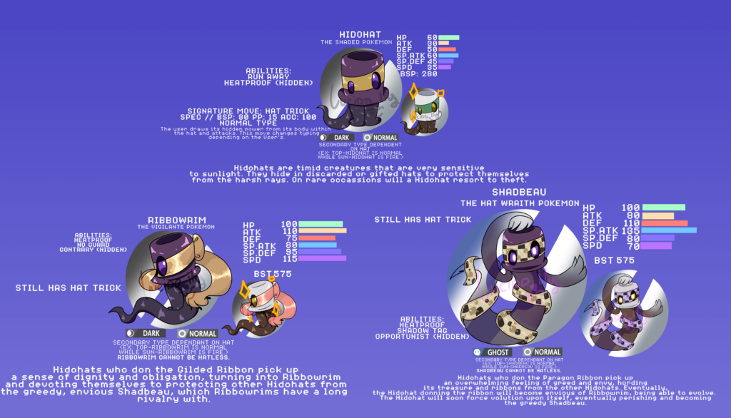 new metaphorical regionmon- meet Hidohat! it evolves into Ribbowrim or Shadbeau depending on which ribbon it holds on level up, the Gilded Ribbon, which increases attack stats after receiving damage, or the Paragon Ribbon, which boosts defense stats whenever the other Pokemon raises its stats.