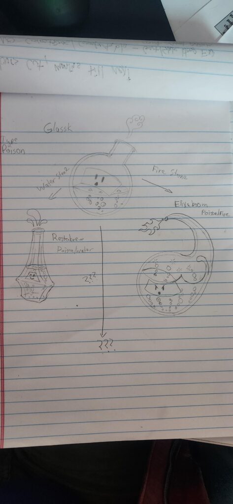Early Draft of Potion Pokemon