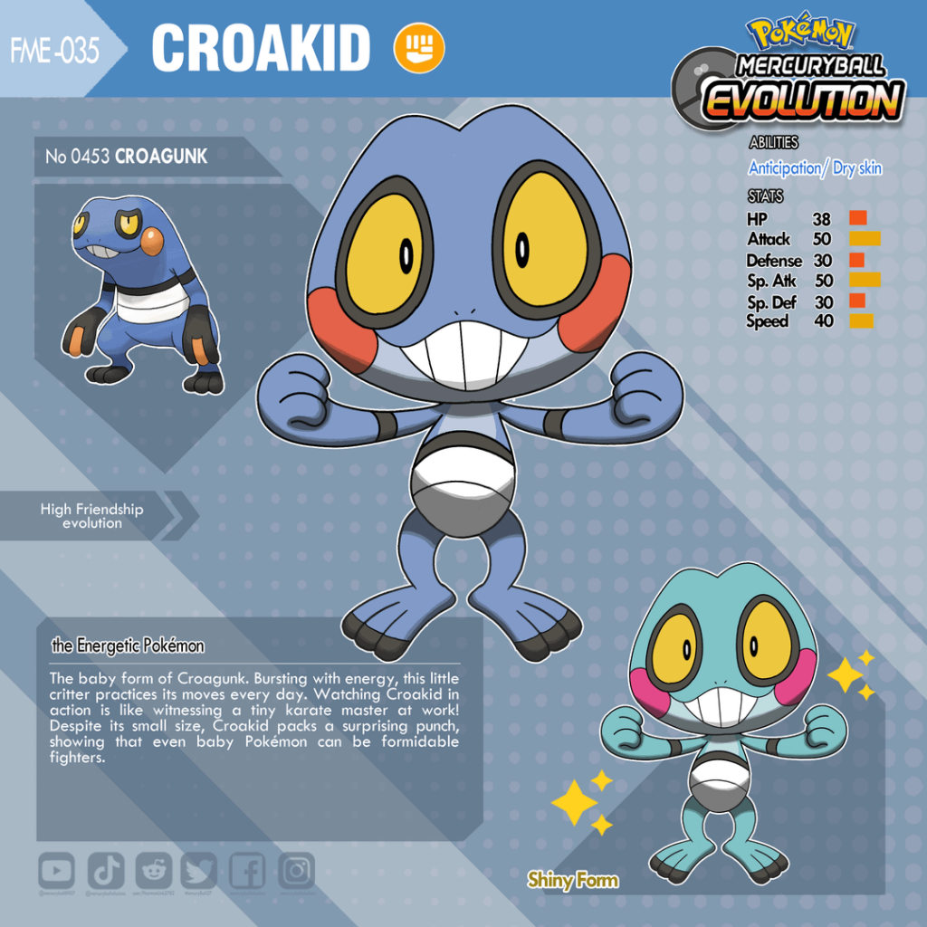 Some evolution concepts for these 3 favorites of mine