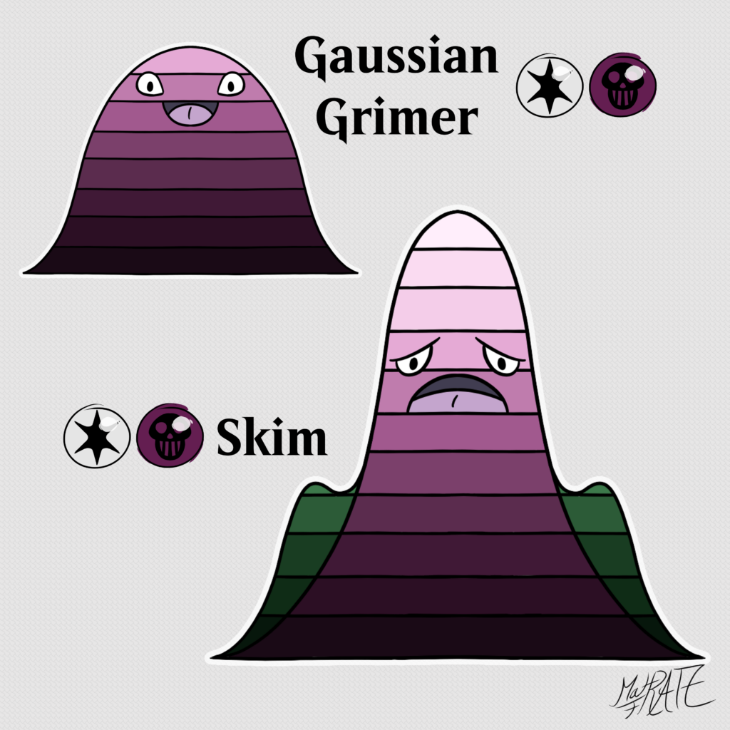 Normal Distribution Grimer
