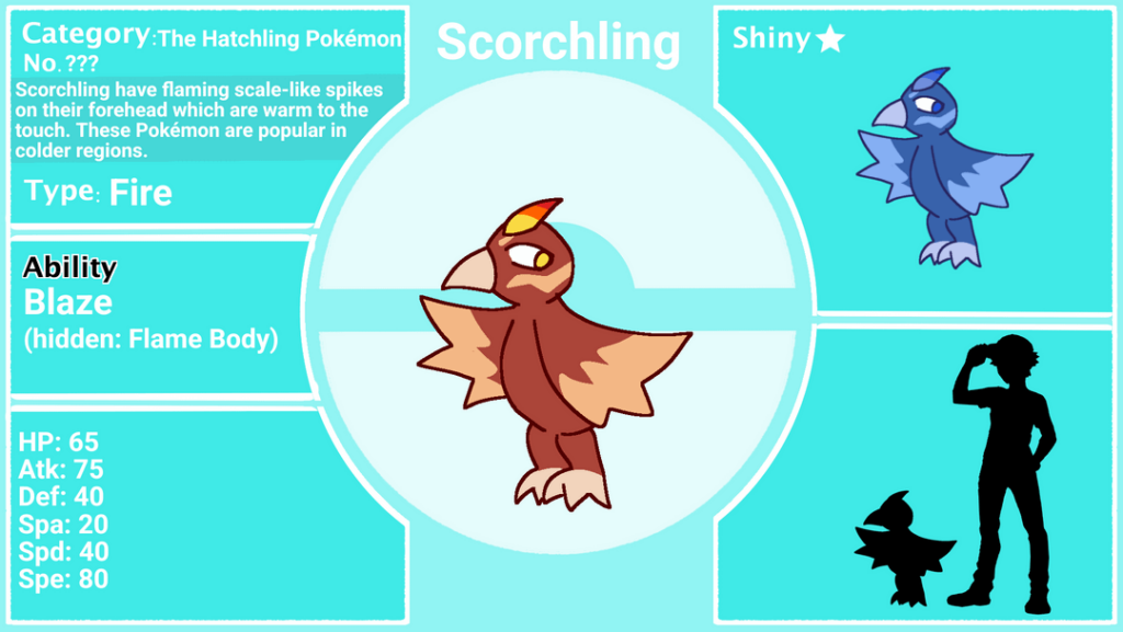 The fire starters for my fakemon region!
