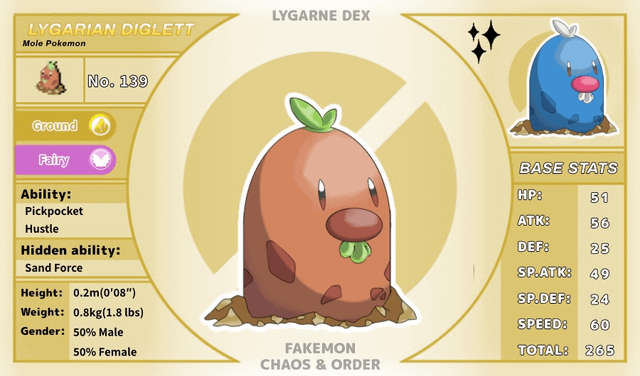 These are fakemons of a friend of mine. Hope everyone will support him.