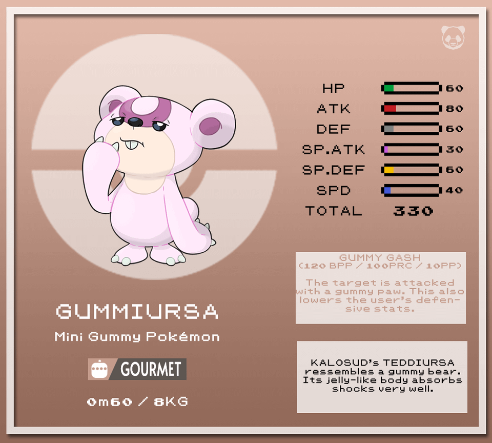 Convergent species from Kalosud ?! Meet Gummiursa !