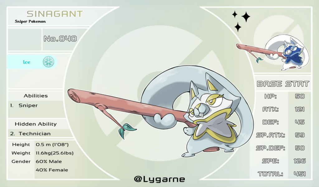 This is fakemon of a friend of mine. Hope everyone will support him.