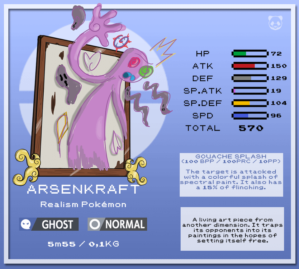 My Ultra Beast Pokemon : UB - Painting : Arsenkraft