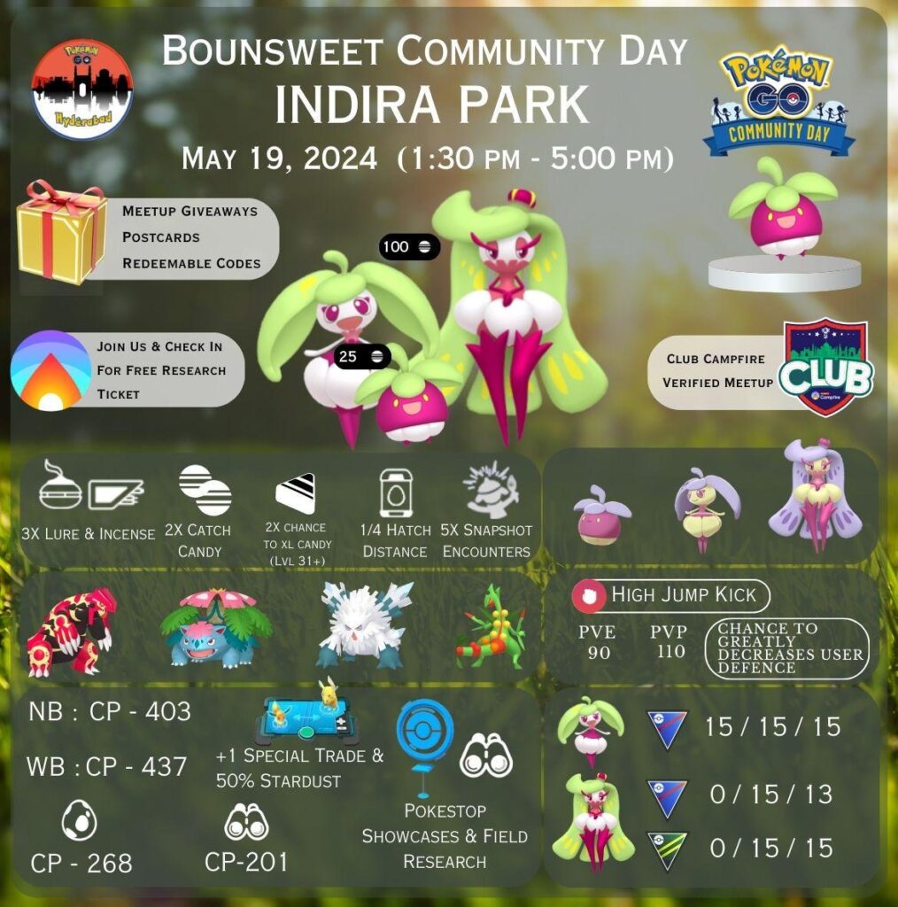 Hyderabad Community Day Meet-up!!