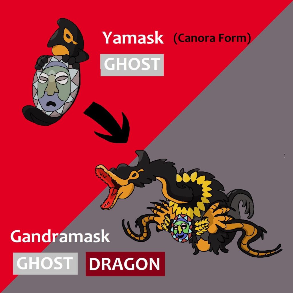 Regional Yamask with an evolution, based on TV media