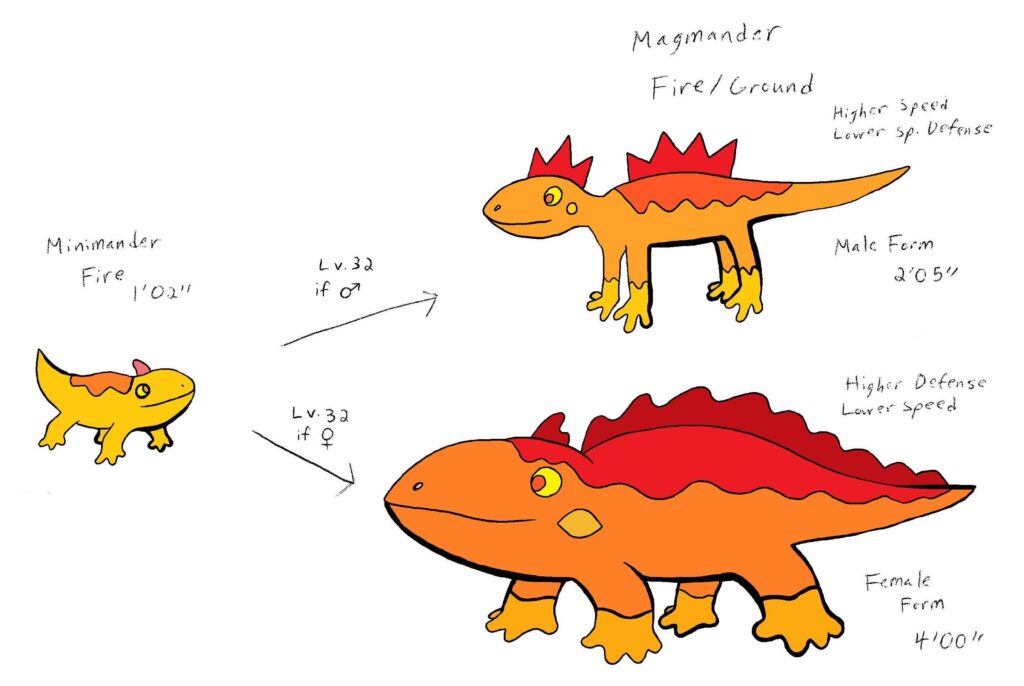 Fakemon based on sexual dymorphism and salamanders