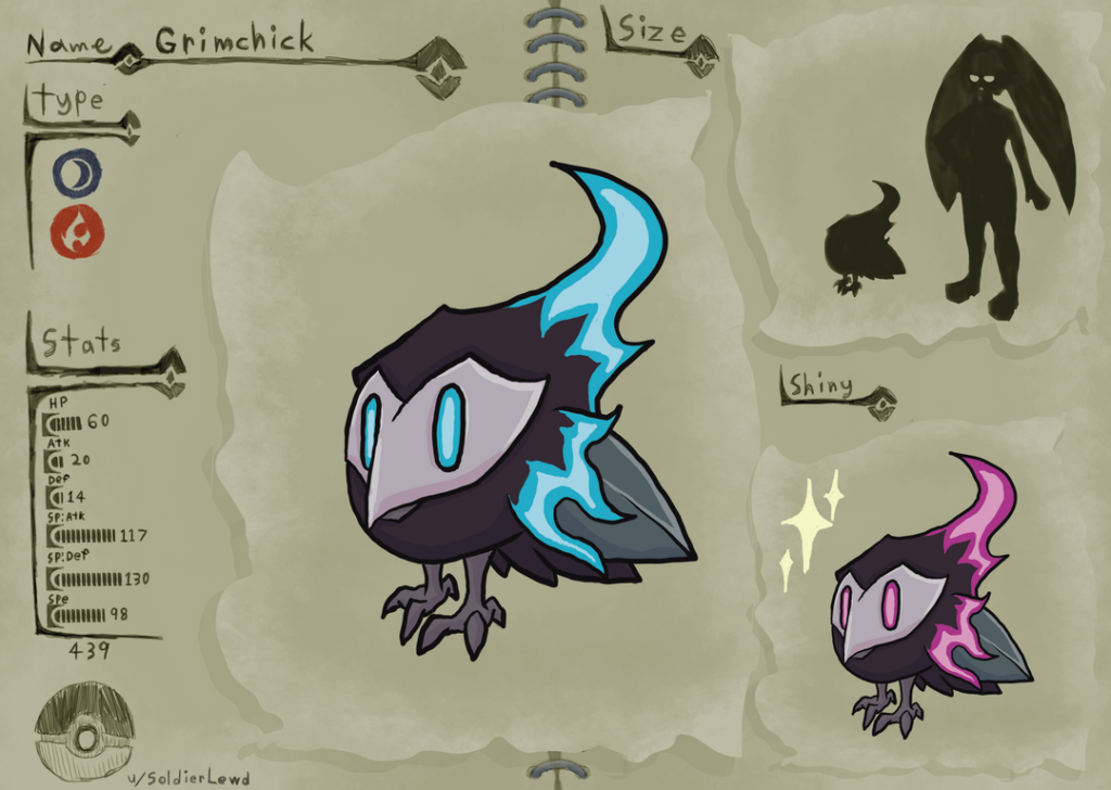 These are Pokemon for a region i am making.