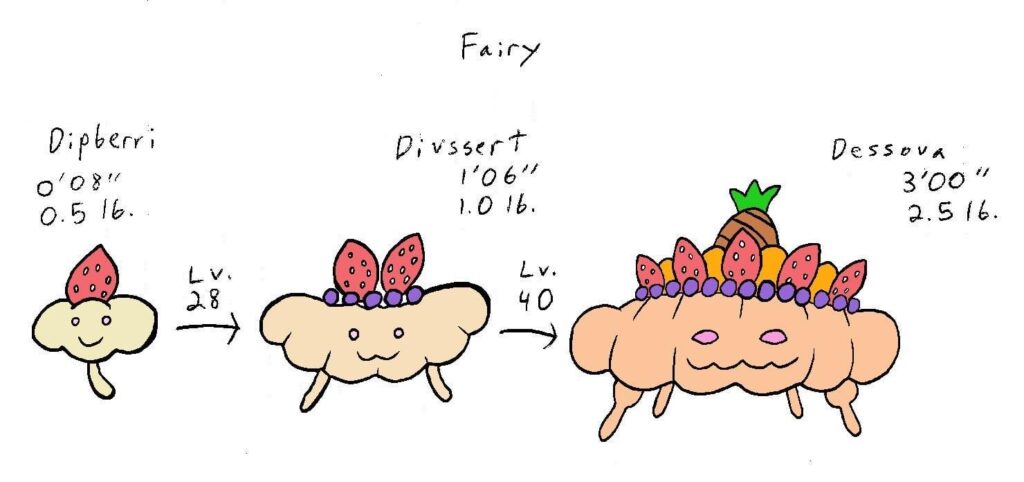 Fakemon based on Pavlova
