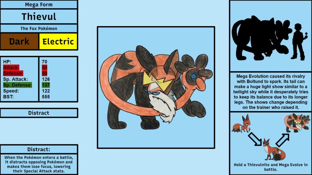Mega Thievul for a contest