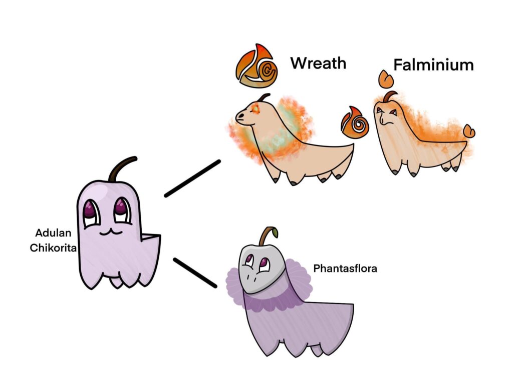 Me and my child making a Fakemon region