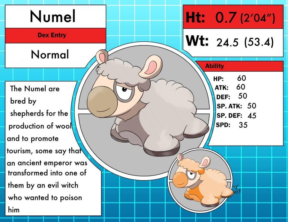 What if Numel was based on a Llama instead of a Camel?