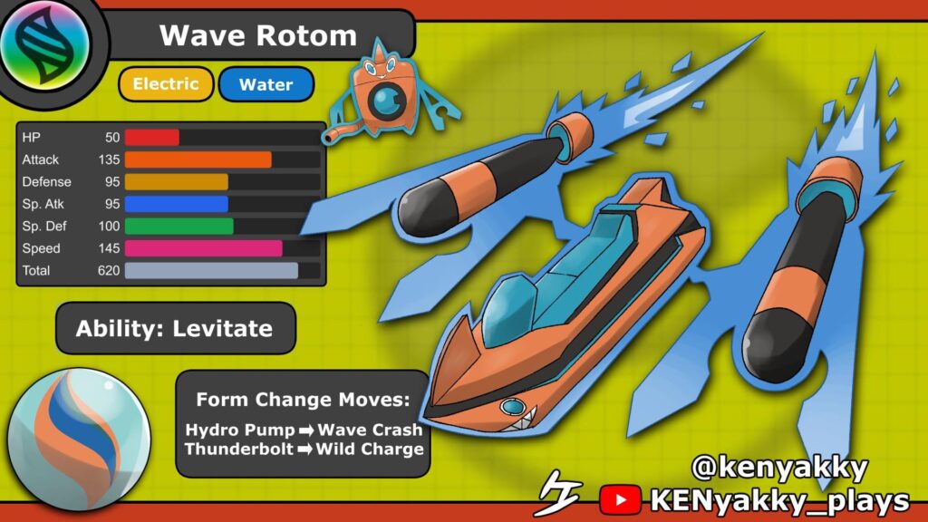 The Second Part on my Five Step Plan to make Fan Rotom Viable