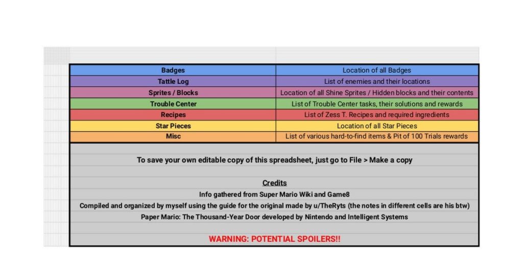 Paper Mario TTYD Remake 100% Checklist!!!!!
