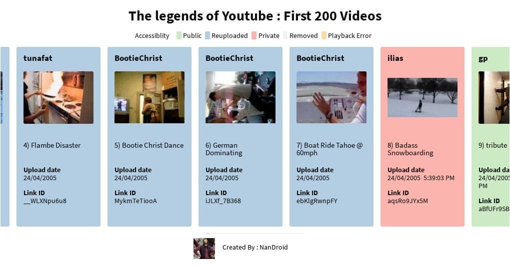 Update concerning the oldest Youtube video related to Nintendo