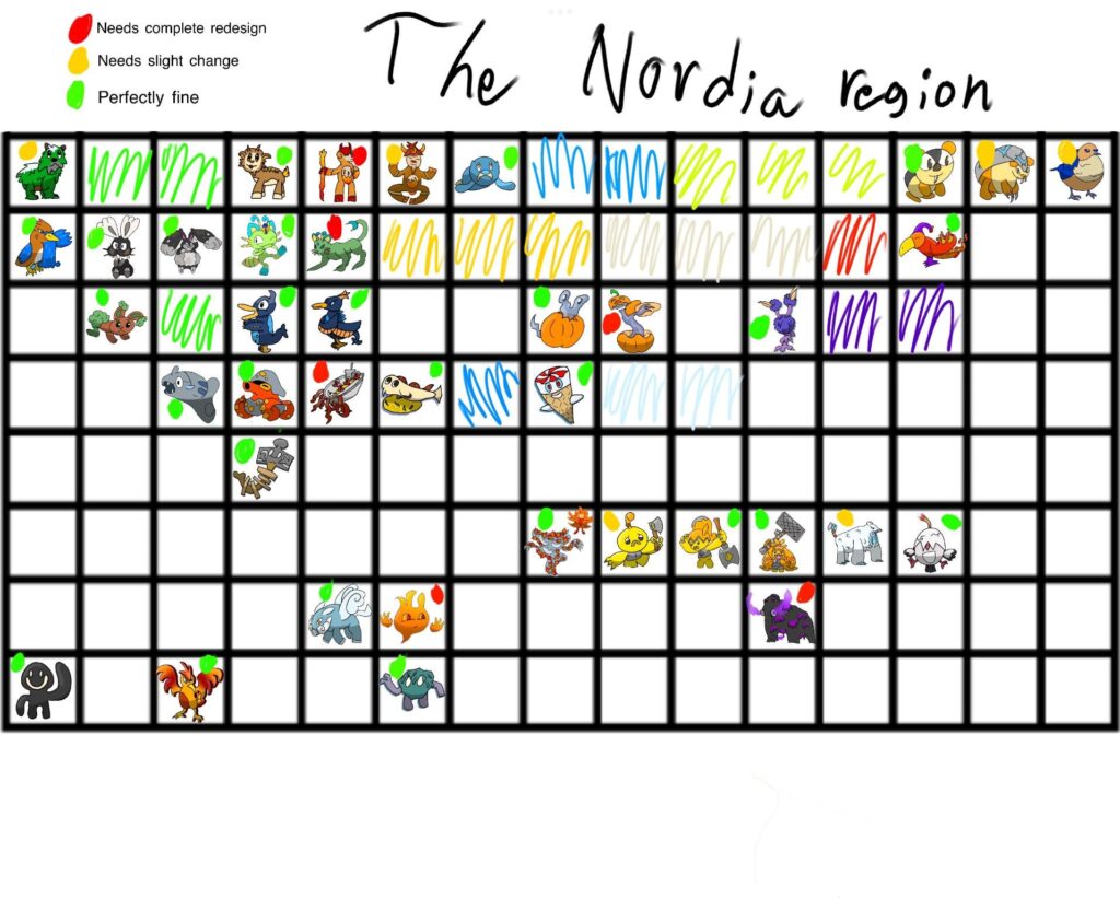 All of the fakemon for my region so far